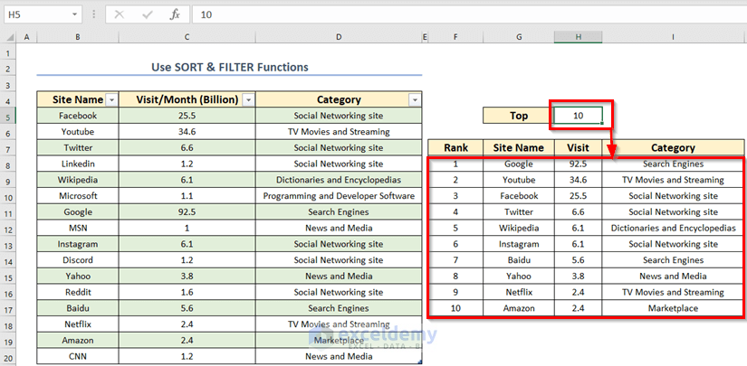 Result of using combined functions in Excel to find top 10 list with duplicates