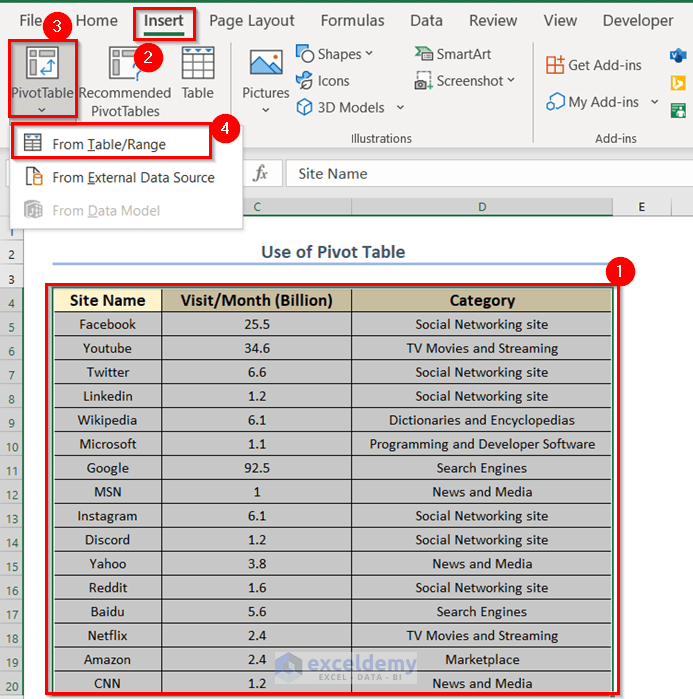 Inserting Pivot Table to Find Top 10 List with Duplicates
