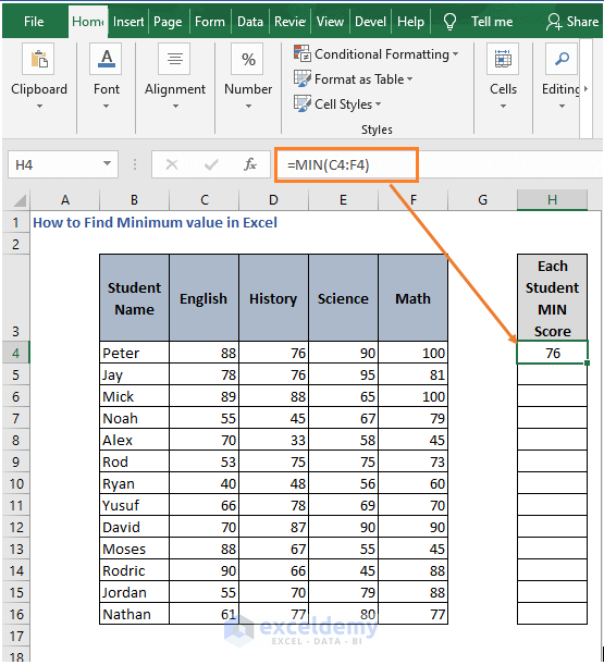 MIN for row result - How to Find Minimum value in Excel