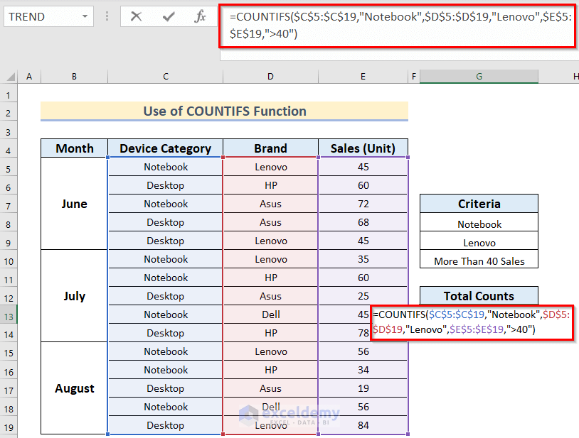 Use of COUNTIFS Function with Multiple Criteria in Different Columns