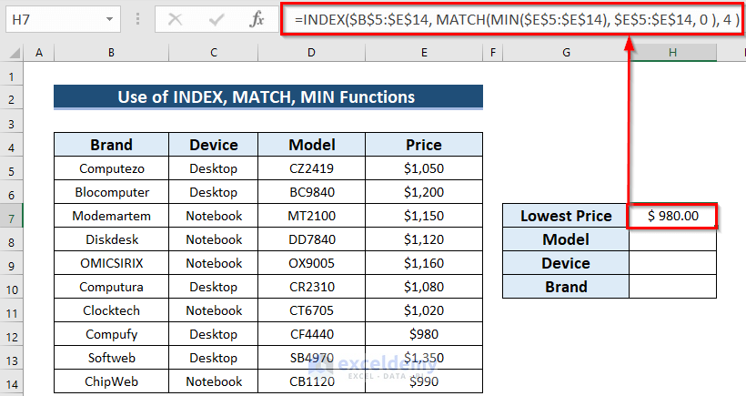Using INDEX, MATCH & MIN Functions Together to Get Minimum Price