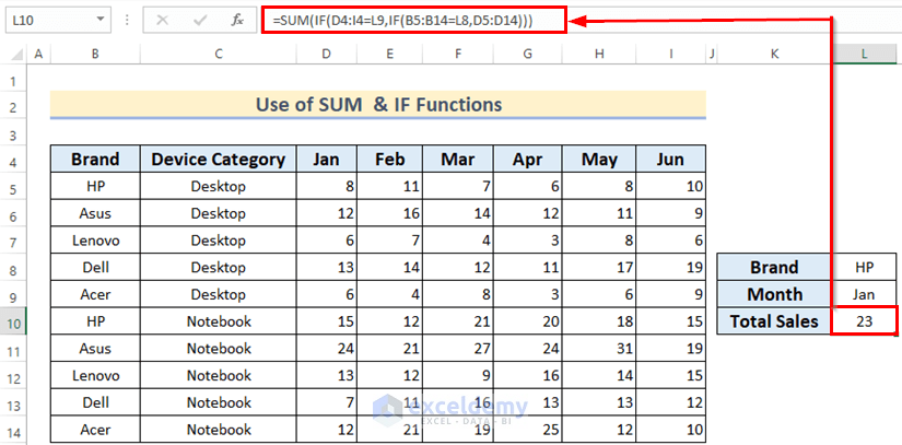 Combining SUM & IF Functions to Sum under Column and Row Criteria