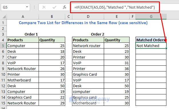 Enter the formula using IF and Exact function