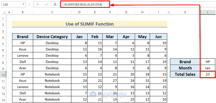 Using SUMIF with Multiple AND Criteria