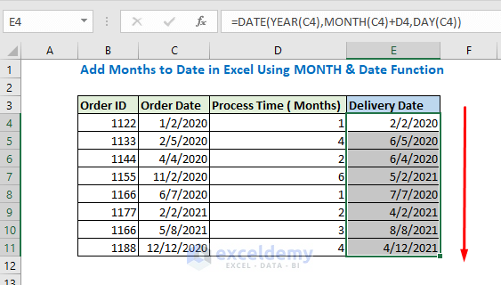 month to date