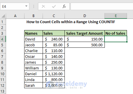How to Count Cells within a Range Using COUNTIF