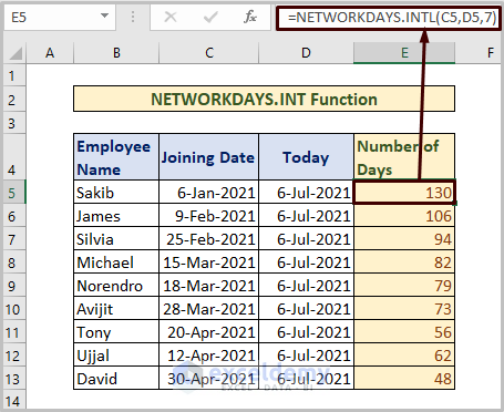 NETWORKDAYS.INTL to Count Days from Date to Today