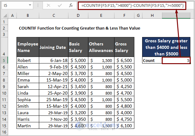 COUNTIF Function for Counting Greater than and Less Than
