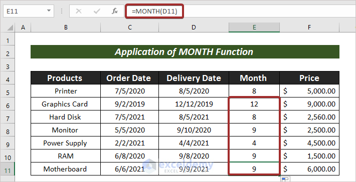 Excel Sort Dates in Chronological Order