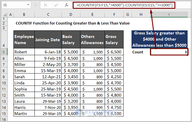 COUNTIF Function for Counting Greater than and Less Tha