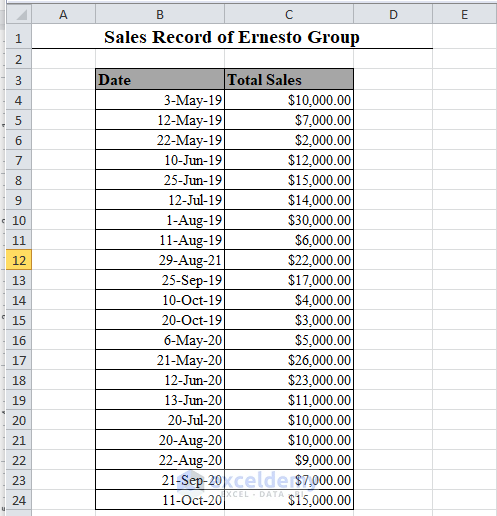 A data set in Excel