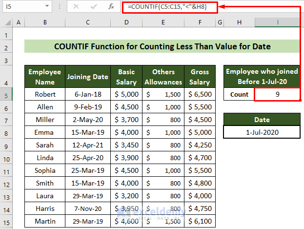COUNTIF Function to Count Dates Less Than a Date