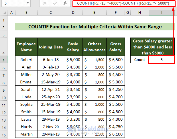 COUNTIF Function to Apply Multiple Criteria within Same Range
