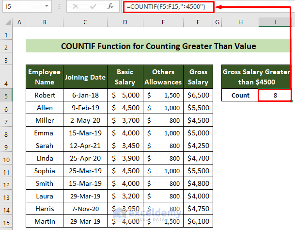 COUNIF Function to Count Greater than a Value