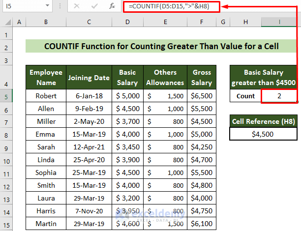 COUNTIF Fucntion to Count Greater than a Cell Value