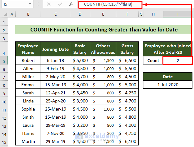 COUNTIF Function to Count Values Greater than Date Value