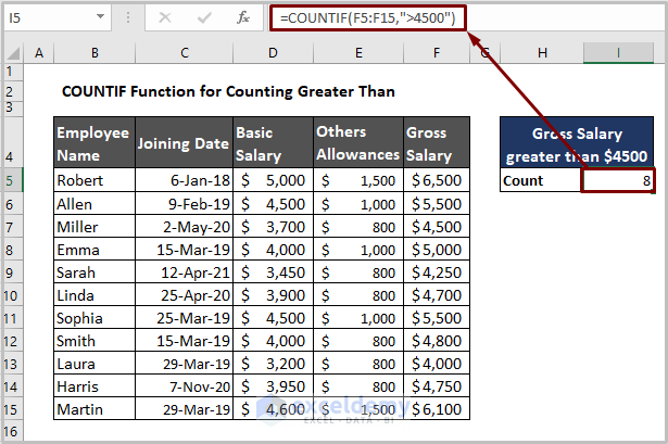 COUNTIF for Counting Cells of Greater Than Value