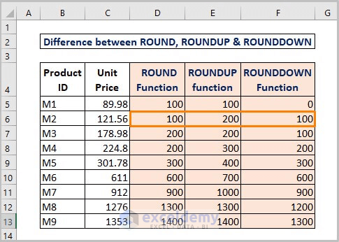 Difference between ROUND ROUNDUP and ROUNDDOWN function