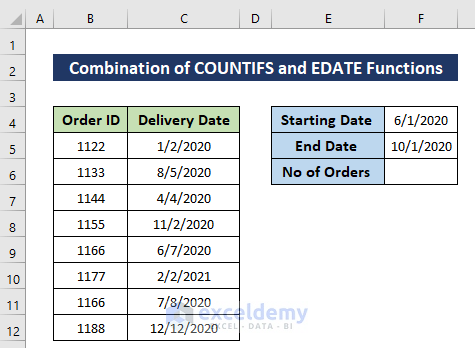 Using COUNTIFS and EDATE Functions to Add Months to Date
