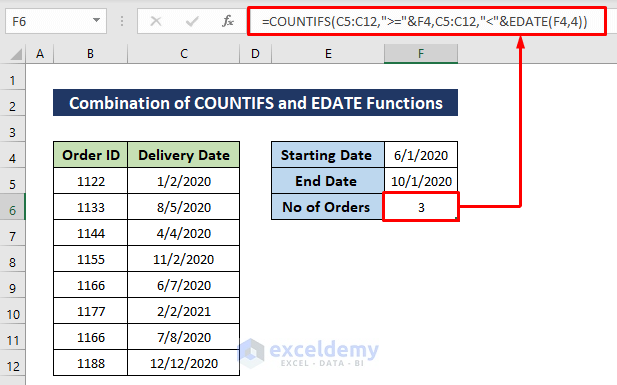 Formula with COUNTIFS and EDATE Functions to Add Months to Date