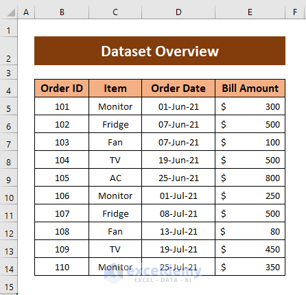 Dataset to Calculate Excel Sum Values Based on Date