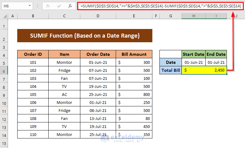 Excel Sum Values Based on Date