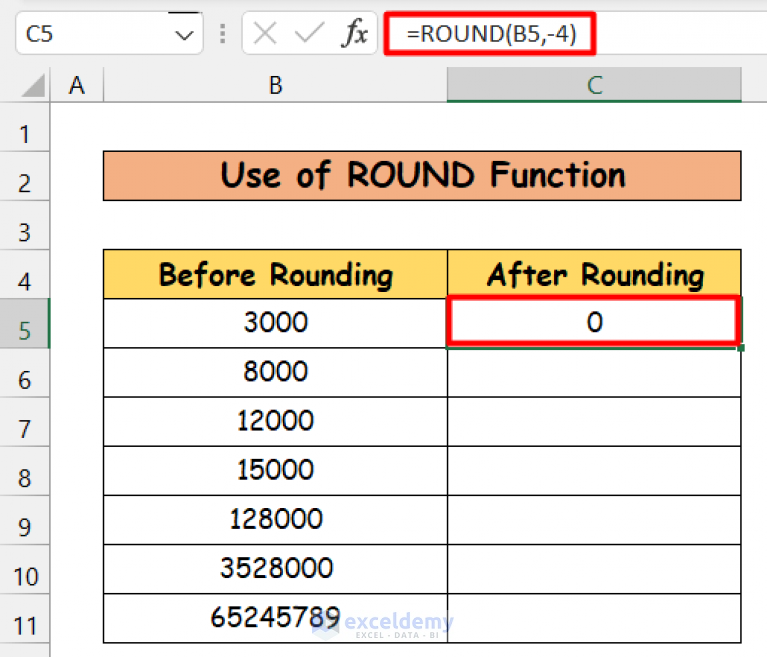 How to Round Numbers to Nearest 10000 in Excel (5 Easy Ways)