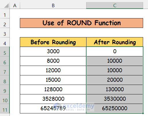 Using ROUND Function to Round to the Nearest 10000