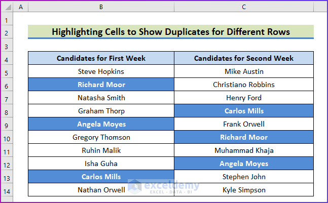 Showing Final Result for Using Conditional Formatting Highlight Cells to Show Duplicates for Different Rows to Compare Rows for Duplicates in Excel