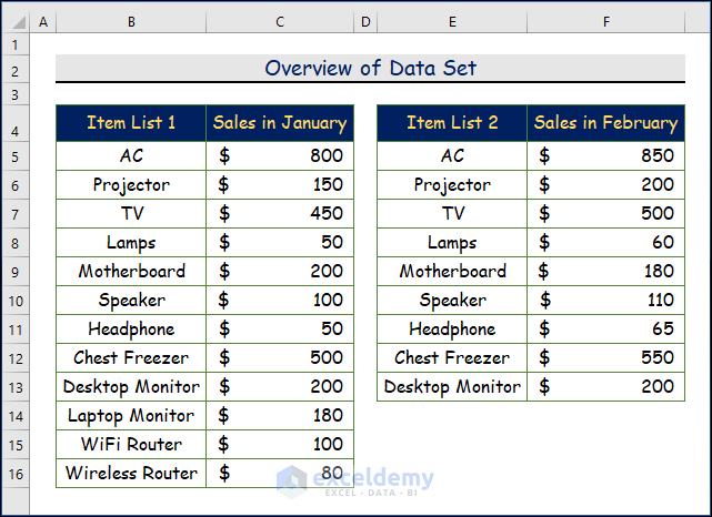 Handy Ways to Compare Text in Two Columns in Excel