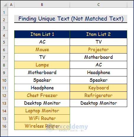 Finding Unique Text (Not Matched Text) in Two Columns in Excel
