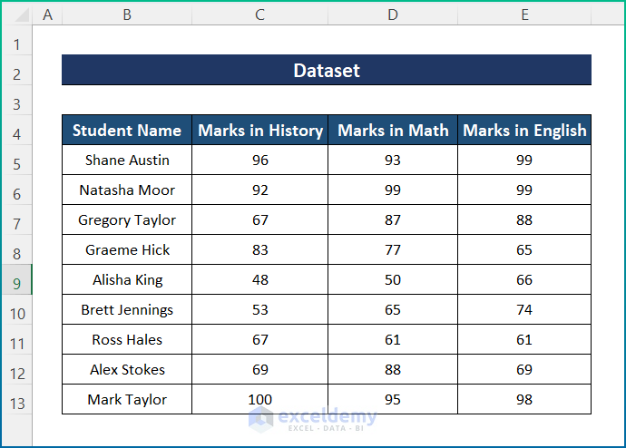 Sample Dataset of INDEX MATCH for Multiple Criteria in Rows and Columns in Excel