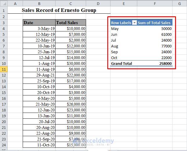 Pivot Table of Sums in Excel