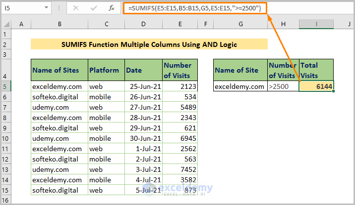 SUMIFS Multiple Columns with AND Logic