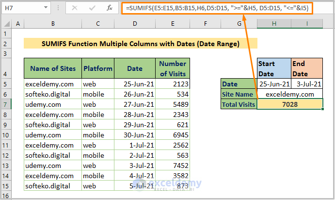 SUMIFS Multiple Columns with Dates