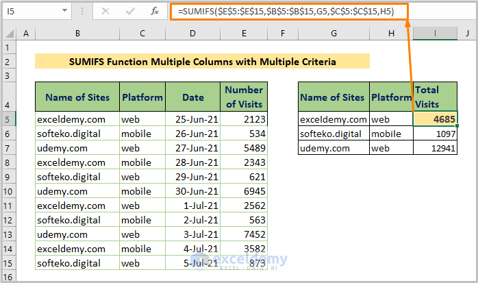 SUMIFS Multiple Columns with Multiple Criteria