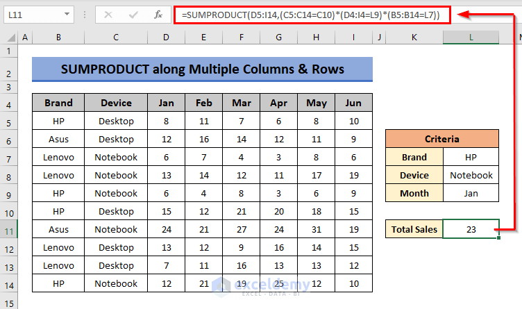 SUMPRODUCT Multiple Columns and Rows