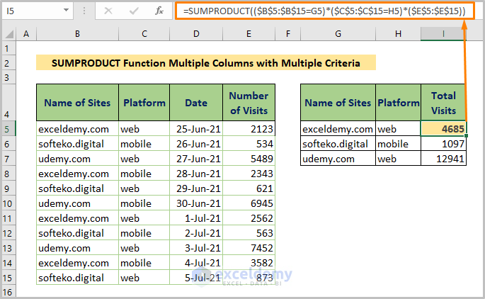 SUMPRODUCT Multiple Columns with Multiple Criteria