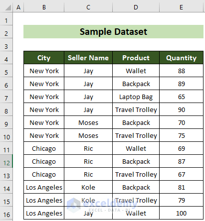 Sample Dataset to Apply SUMPRODUCT with Multiple Criteria Lookup