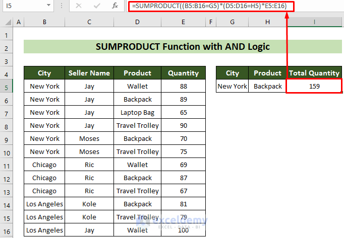 SUMPRODUCT with Multiple AND Criteria Lookup