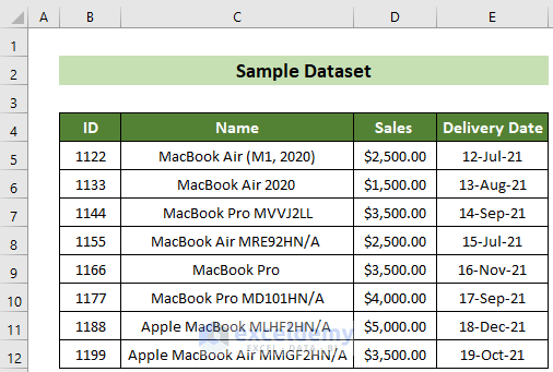 Sample Dataset to Apply SUMPRODUCT Funciton with Multiple Criteria in Same Column