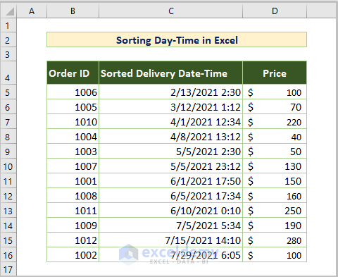 Sorting Date-Time in Excel 