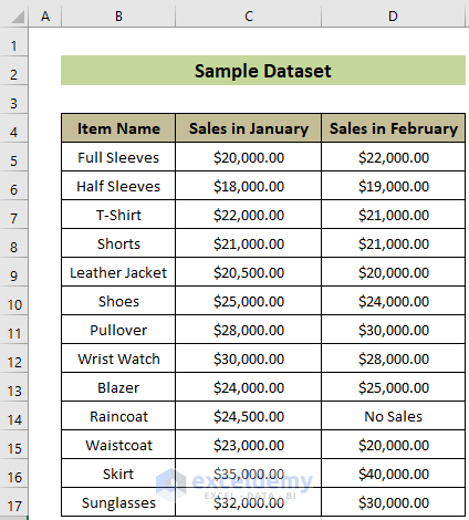 Sample Dataset to Sum Top n Values in Excel