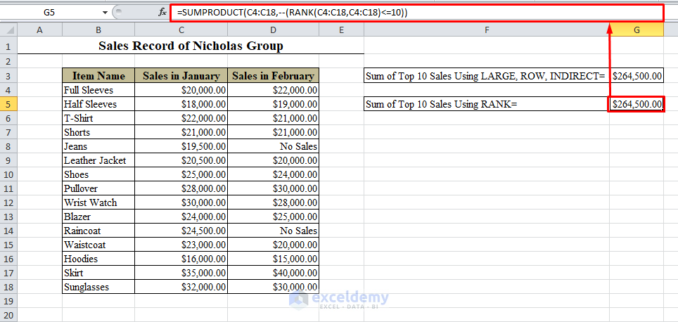 Sum Top n Values Using SUMPRODUCT and RANK Functions of Excel