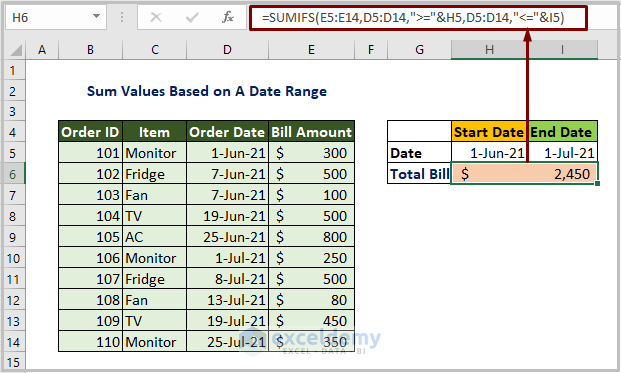Sum Values Using SUMIFS function Based on A Date Range