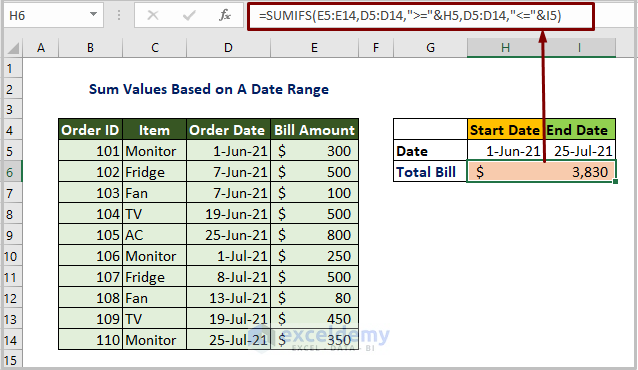 Sum Values Using SUMIFS function Based on Total Dates