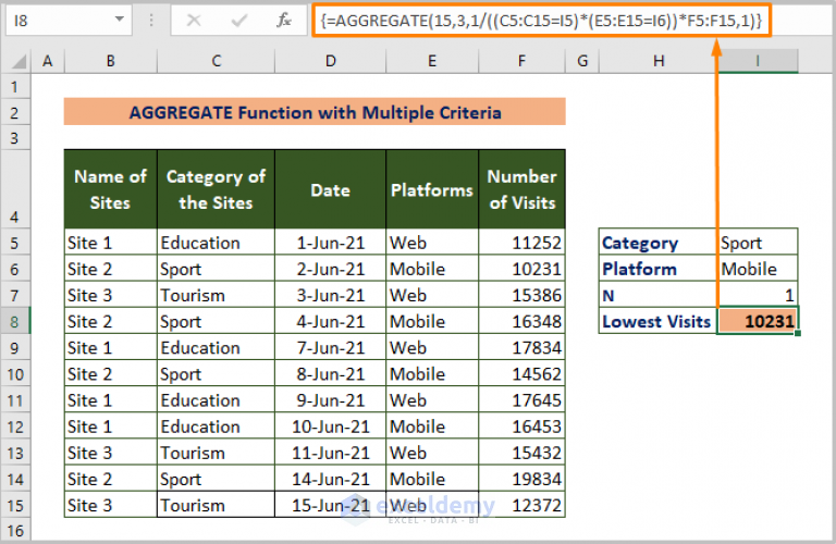Excel Find Lowest Value With Criteria 9 Effective Ways ExcelDemy