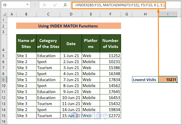 Using INDEX, MATCH & MIN Functions