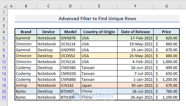 advanced filter unique rows in excel