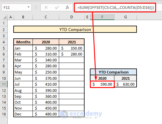 calculate ytd comparisons with sum counta functions